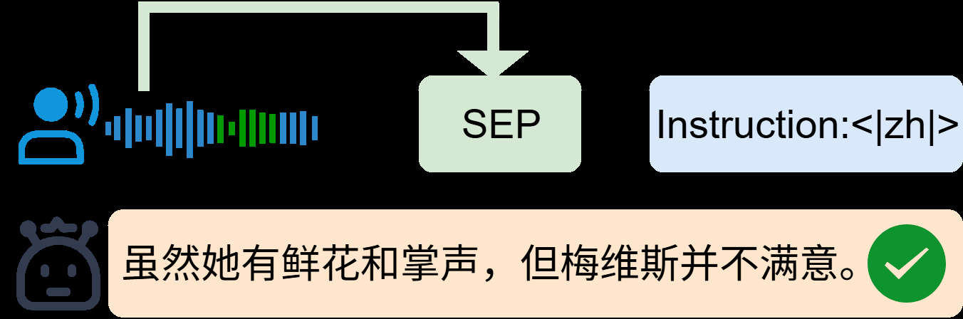 不同方法变体示意图