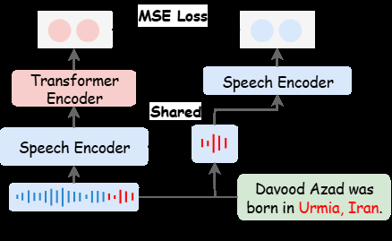 模型整体架构图
