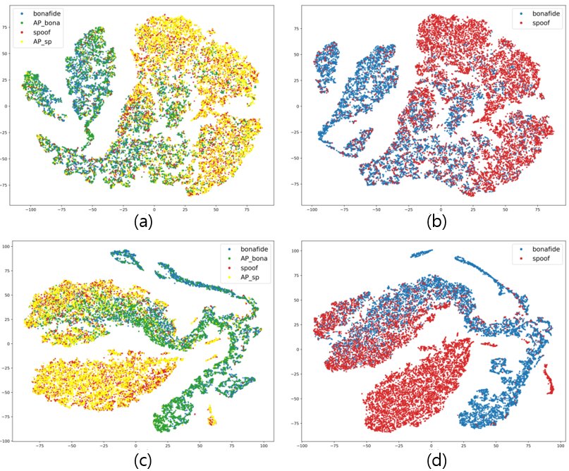 图2: 混淆矩阵对比