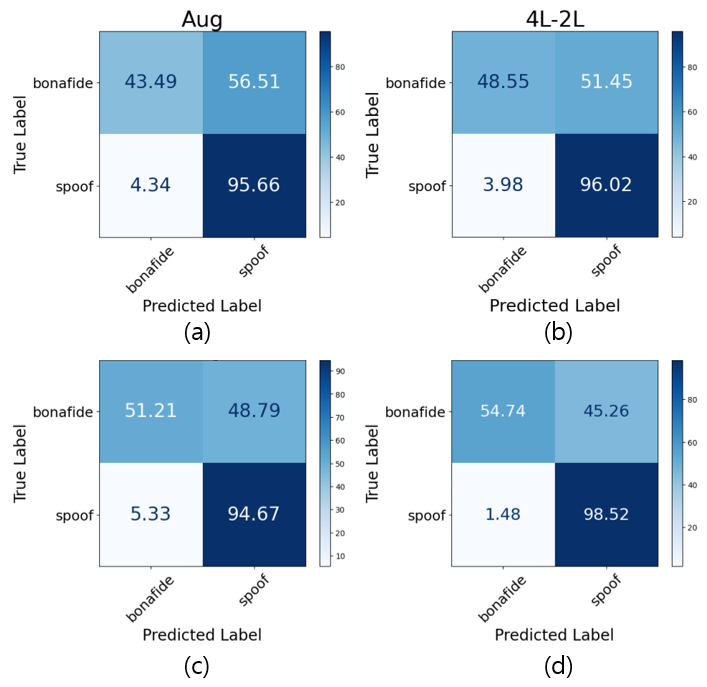 图3: t-SNE嵌入可视化
