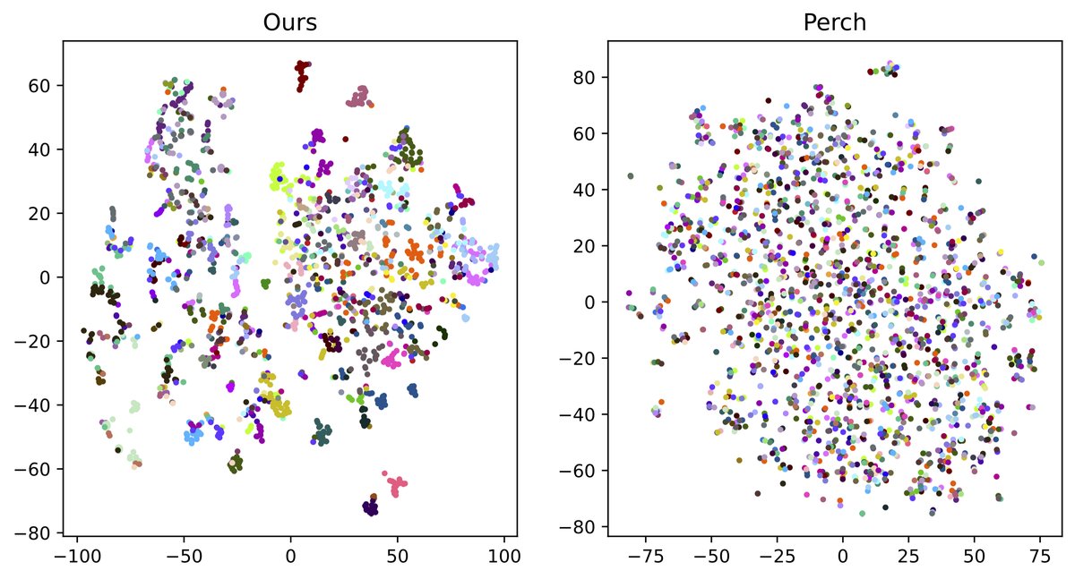 图3：不同支持集时长下的加权精度与召回率曲线