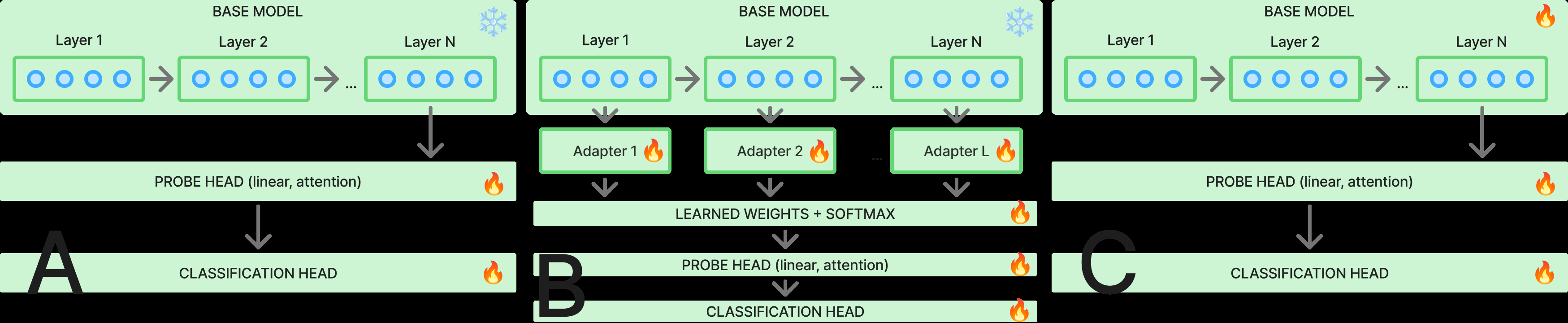 图1: 探针架构概览