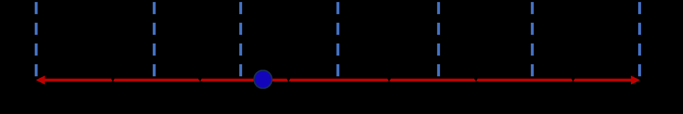 图2: 年龄桶划分策略