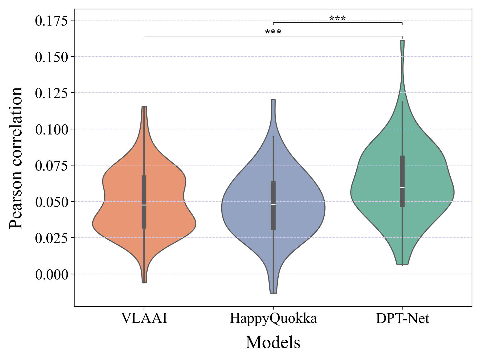 图2：梅尔谱图重建性能对比