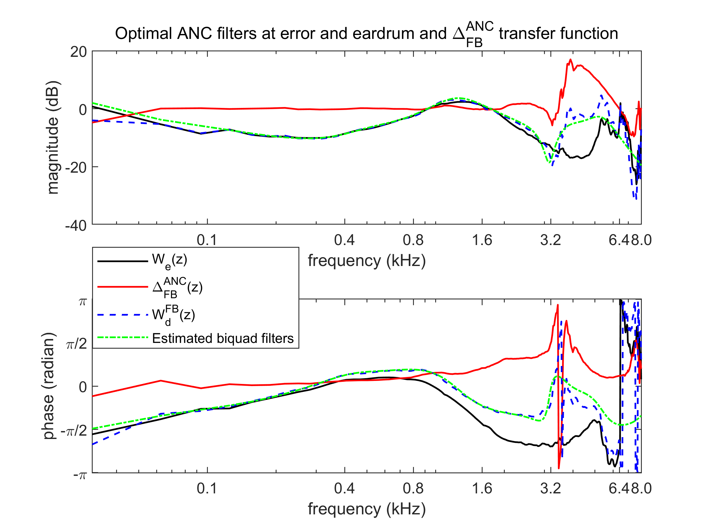 图3: 路径估计结果