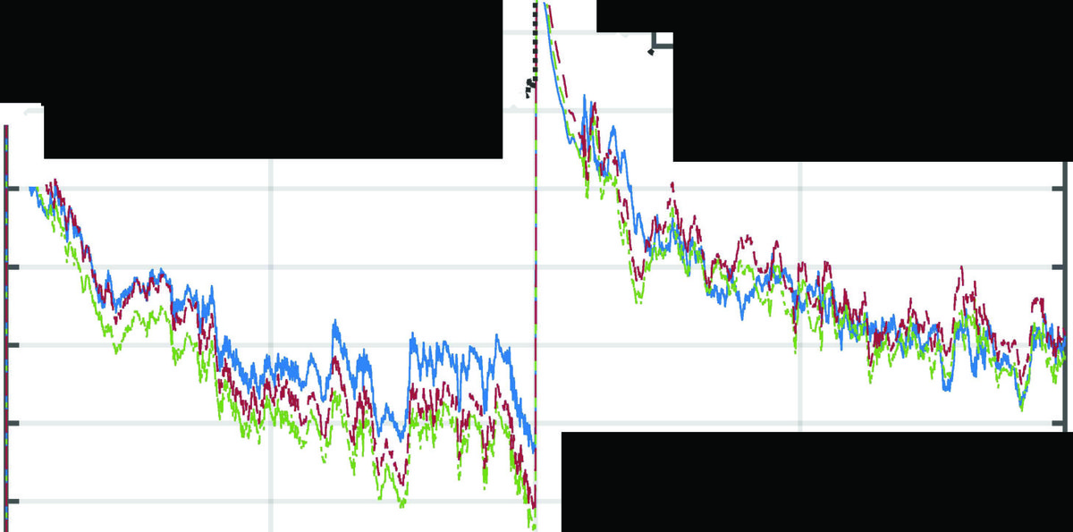 图2: 收敛性能对比
