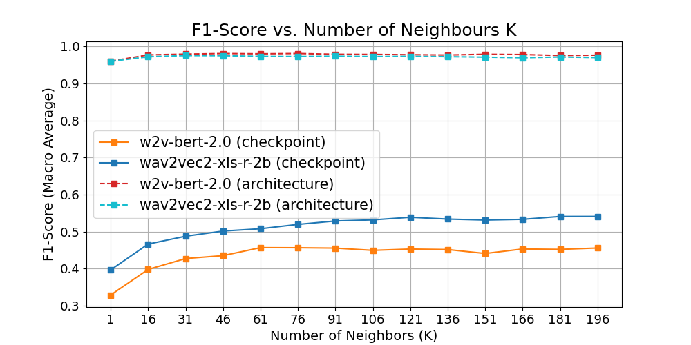 图1: k值对验证集F1分数的影响