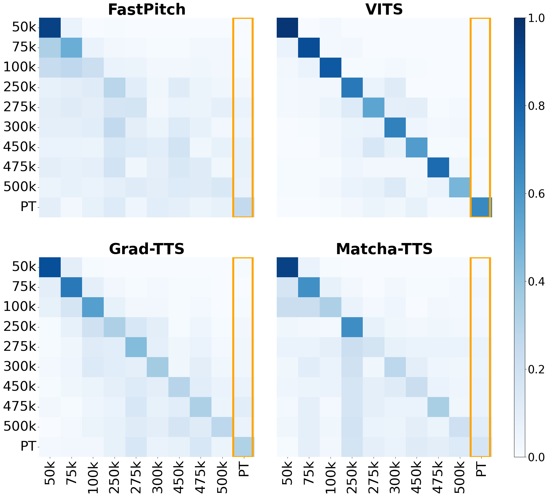 图2: 基线混淆矩阵（使用w2v-bert-2.0特征）