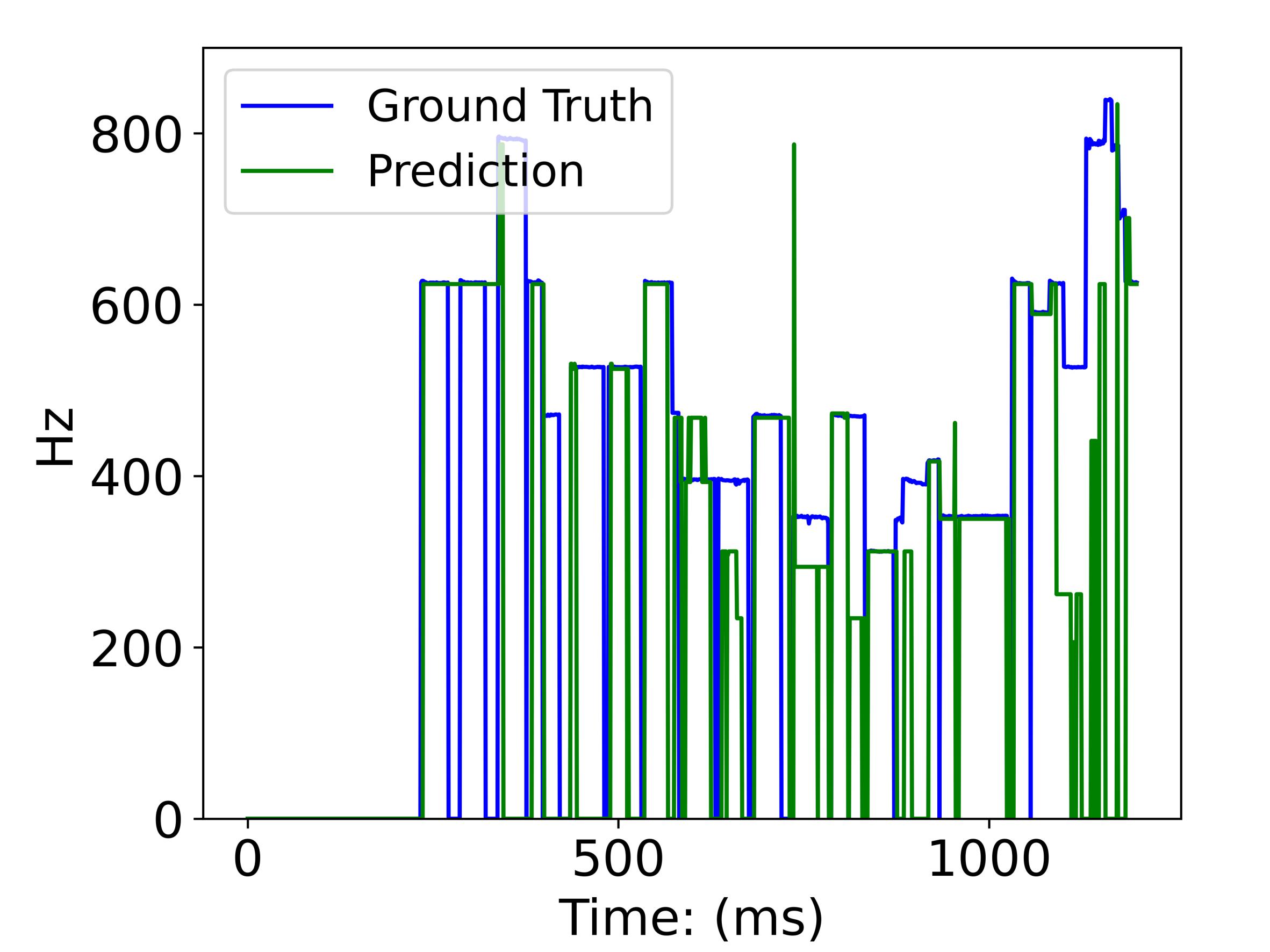 图2: 可视化对比