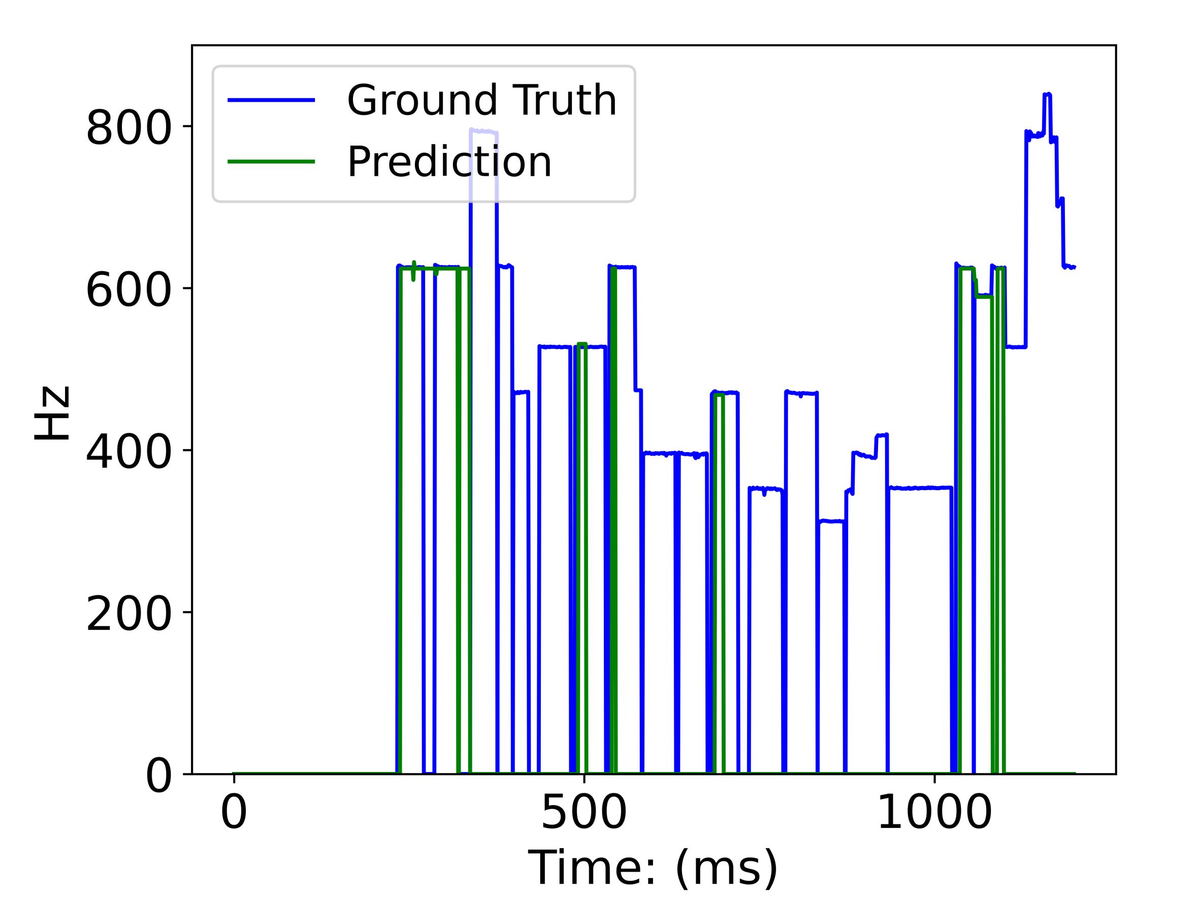 图3: （论文中未明确说明此图的具体分析，此处为根据提供的图片链接进行占位描述）