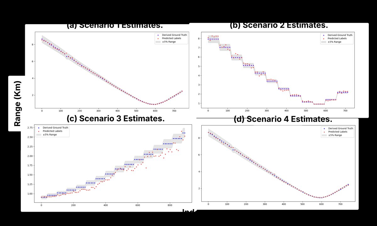 不同层输出热力图