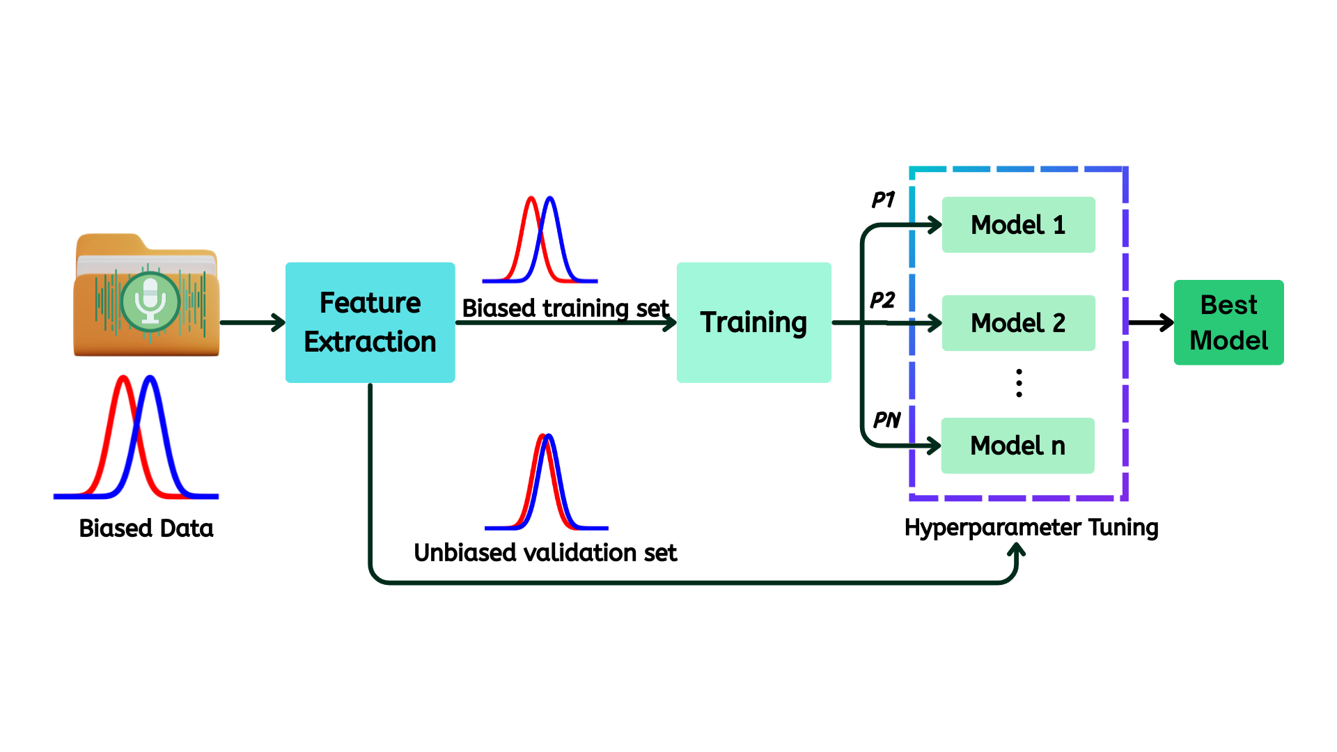 图1: pdf-image-page2-idx0