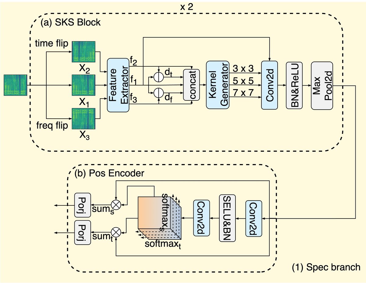 模型总体架构图