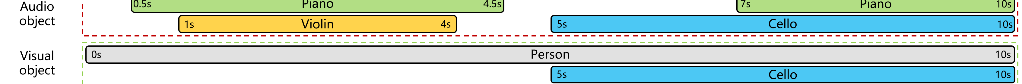 图1：音视频对应关系示例