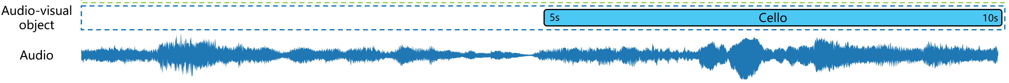 图2：AVO-65各类别样本数量分布