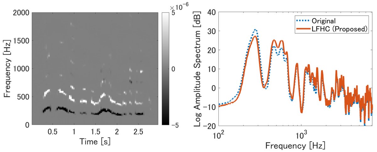 处理前后频谱示例