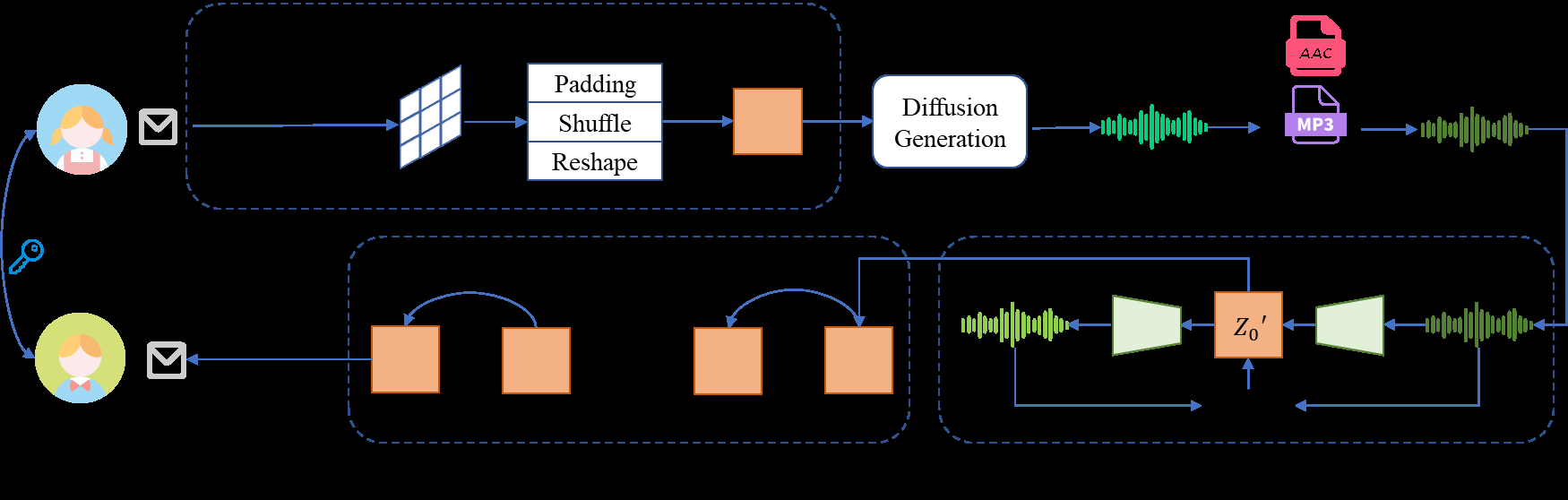 图1：PRoADS整体框架
