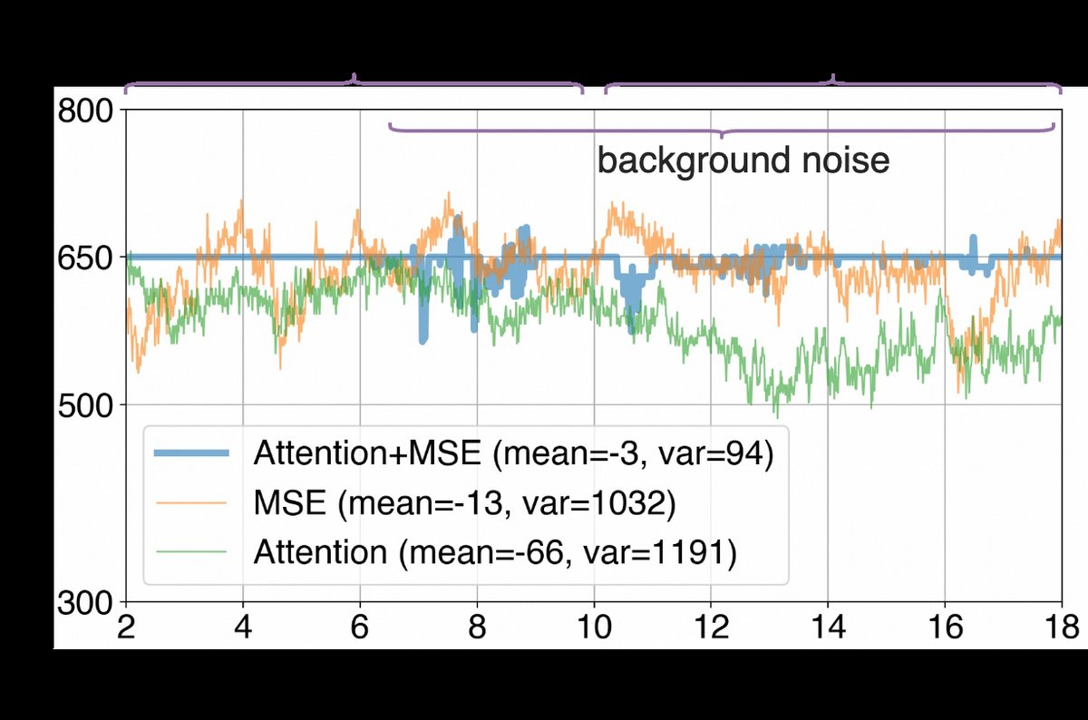 TDE results for a sample