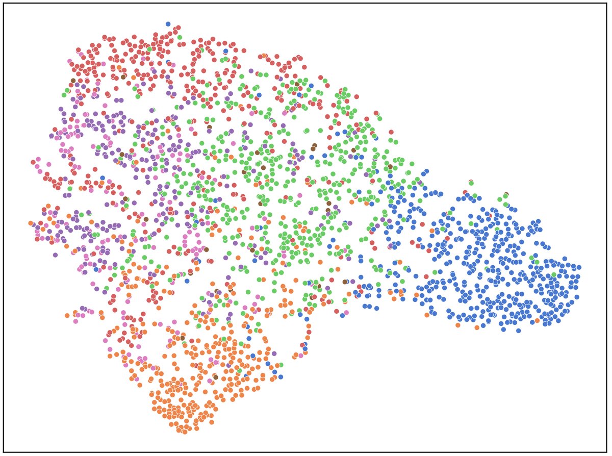 图2: 单模态与双模态性能对比