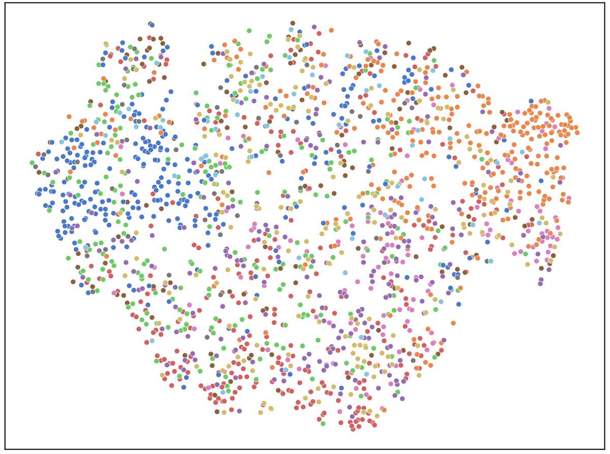 图3: t-SNE可视化对比