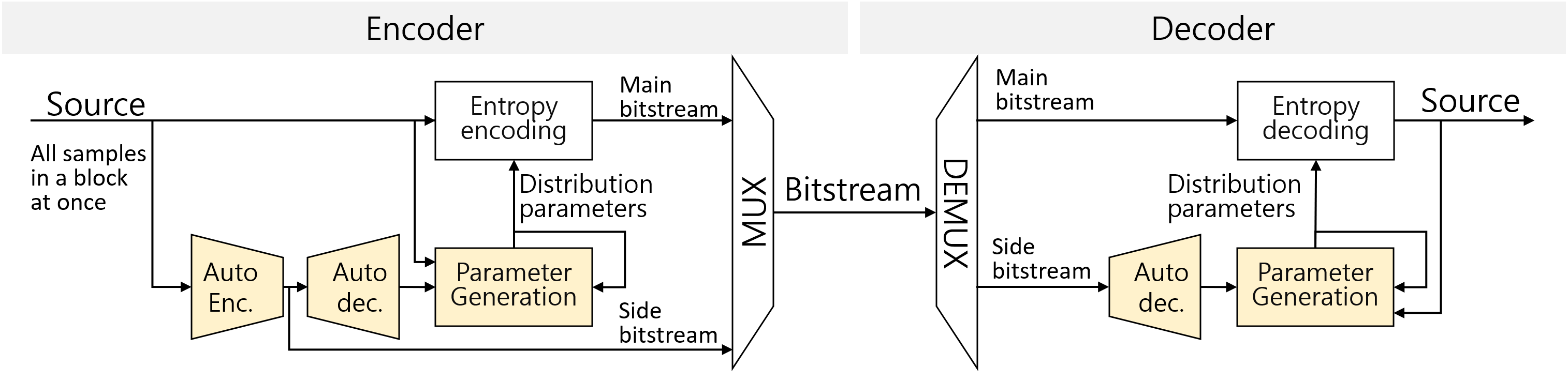 图1: LLAC总体架构图