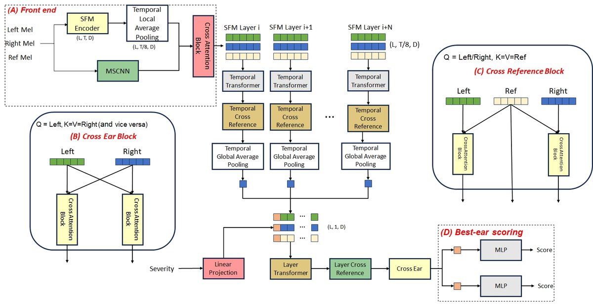 图1：模型架构概览