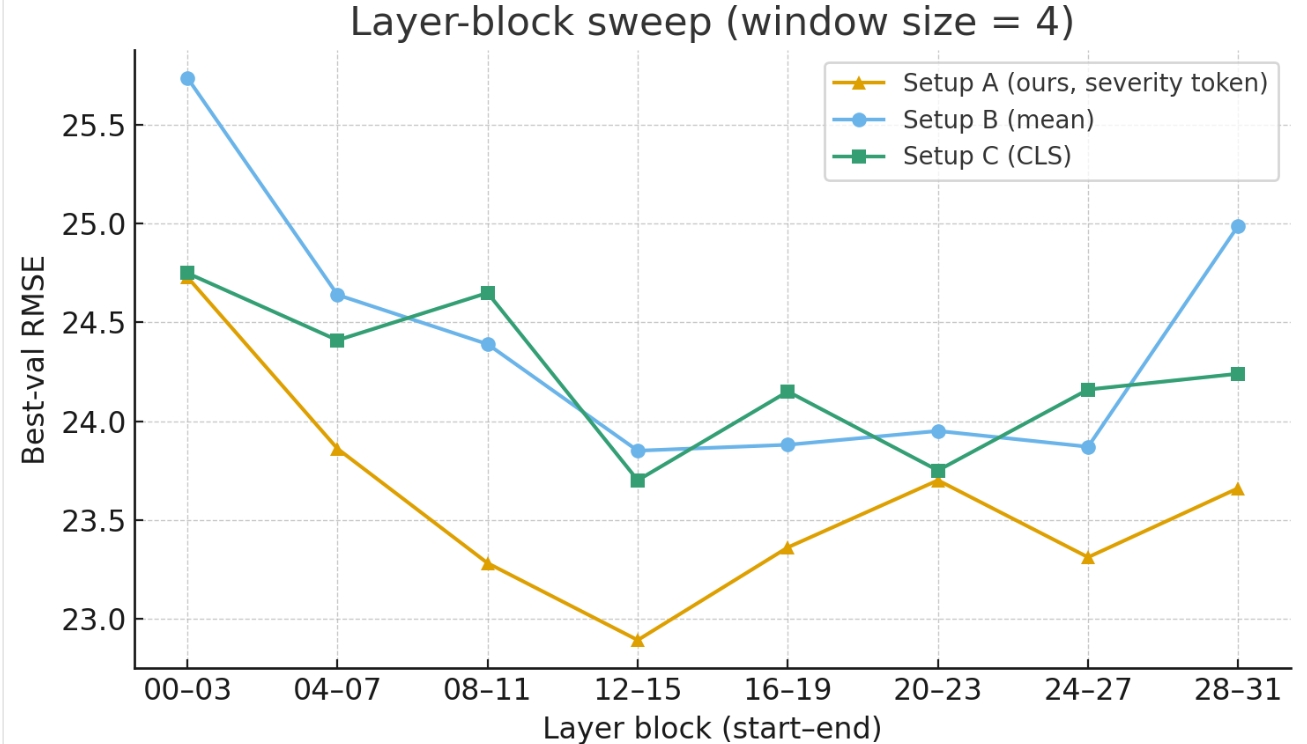 图2：Canary-1B-flash单层扫描结果