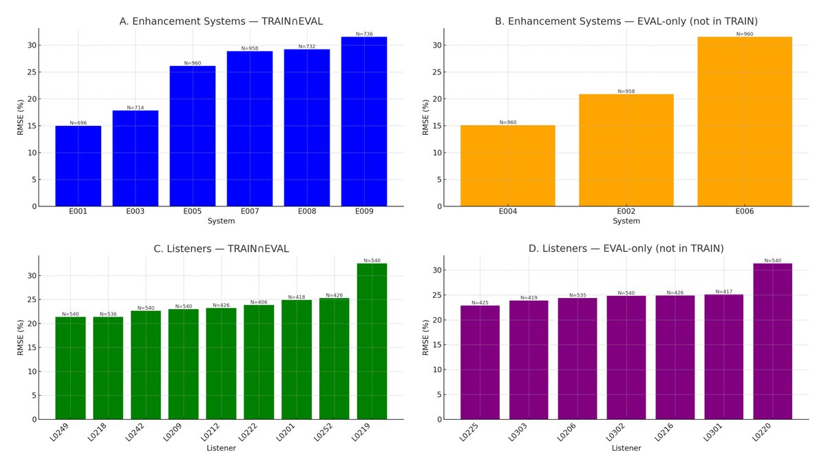 图4：Parakeet模型层选择