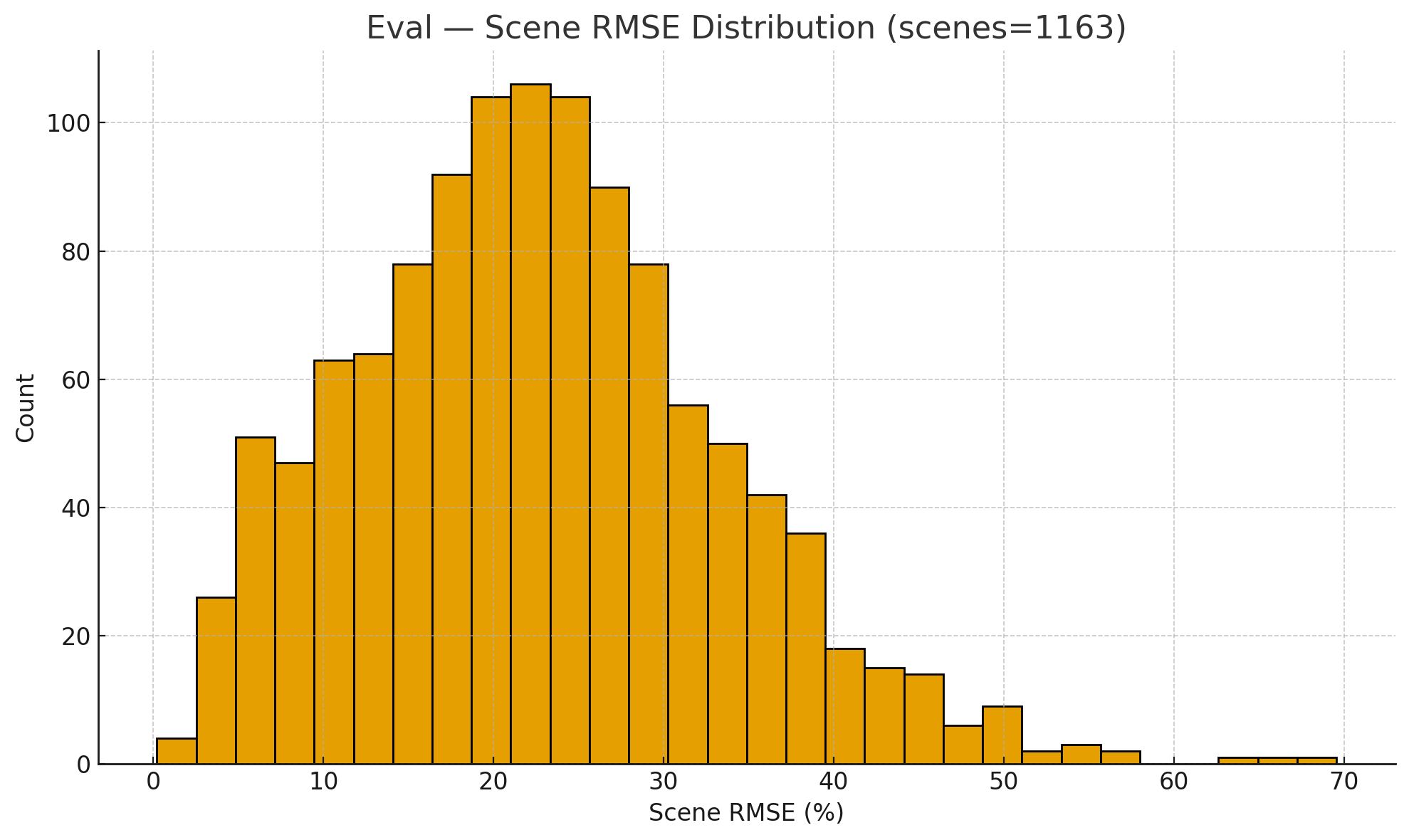 图5：按增强系统和听者分层的误差分析