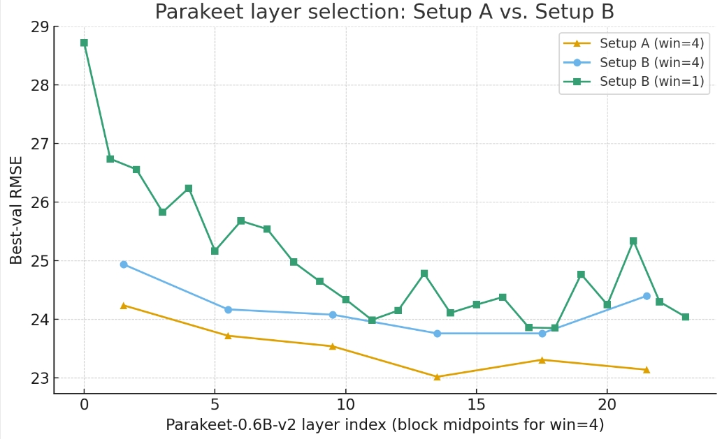 图6：评估集场景误差分布