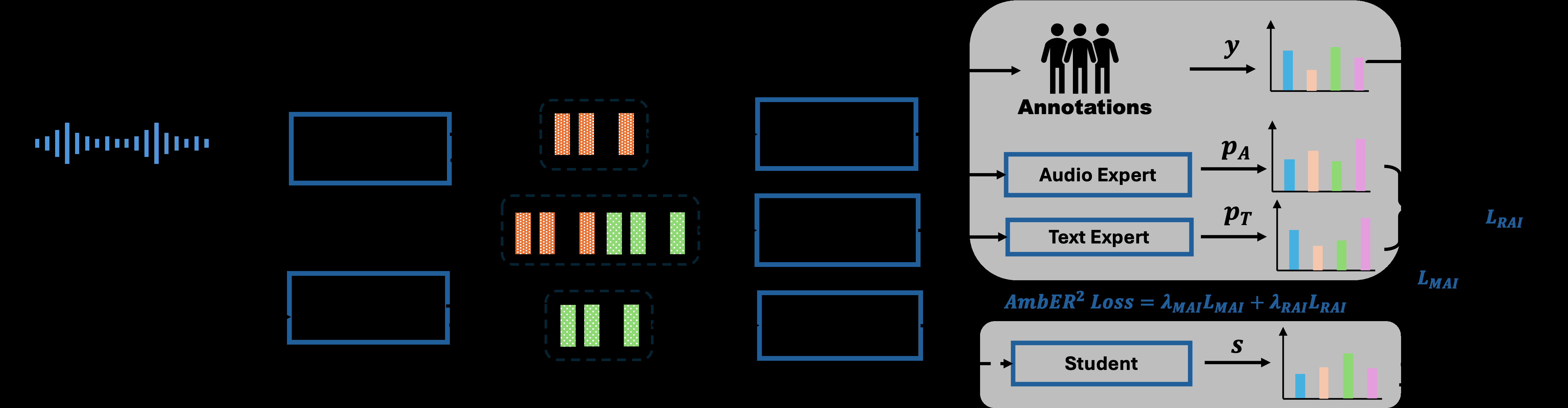图1: AmbER2框架示意图