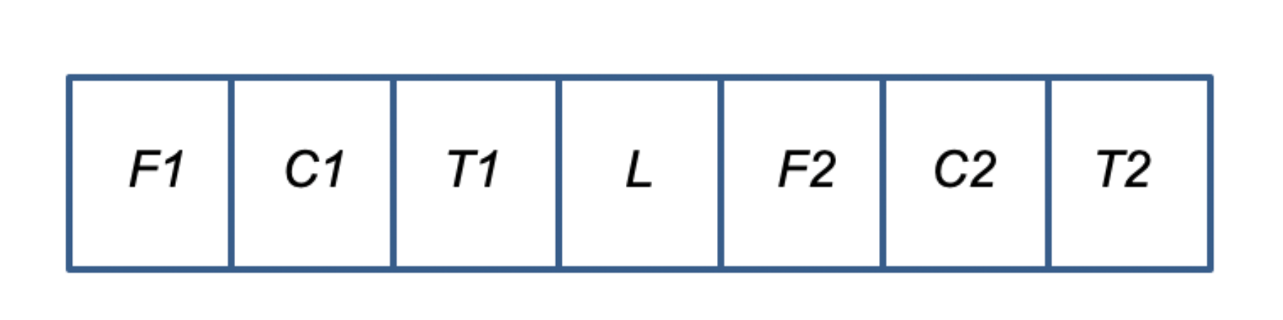 原论文 Fig. 2：Simplified chromosome representation containing two features for visualization purposes.