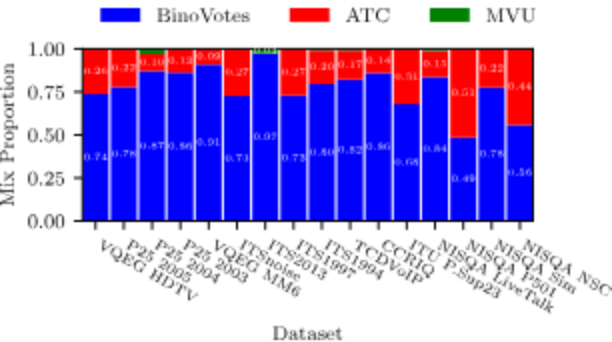 原论文 Figure 4：Summary of mixing parameter values for 16 datasets.
