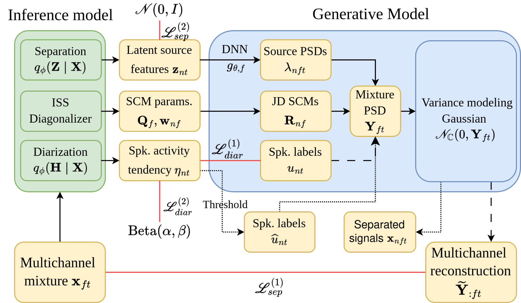 原论文 Figure 1:The overview of our model, training and inference