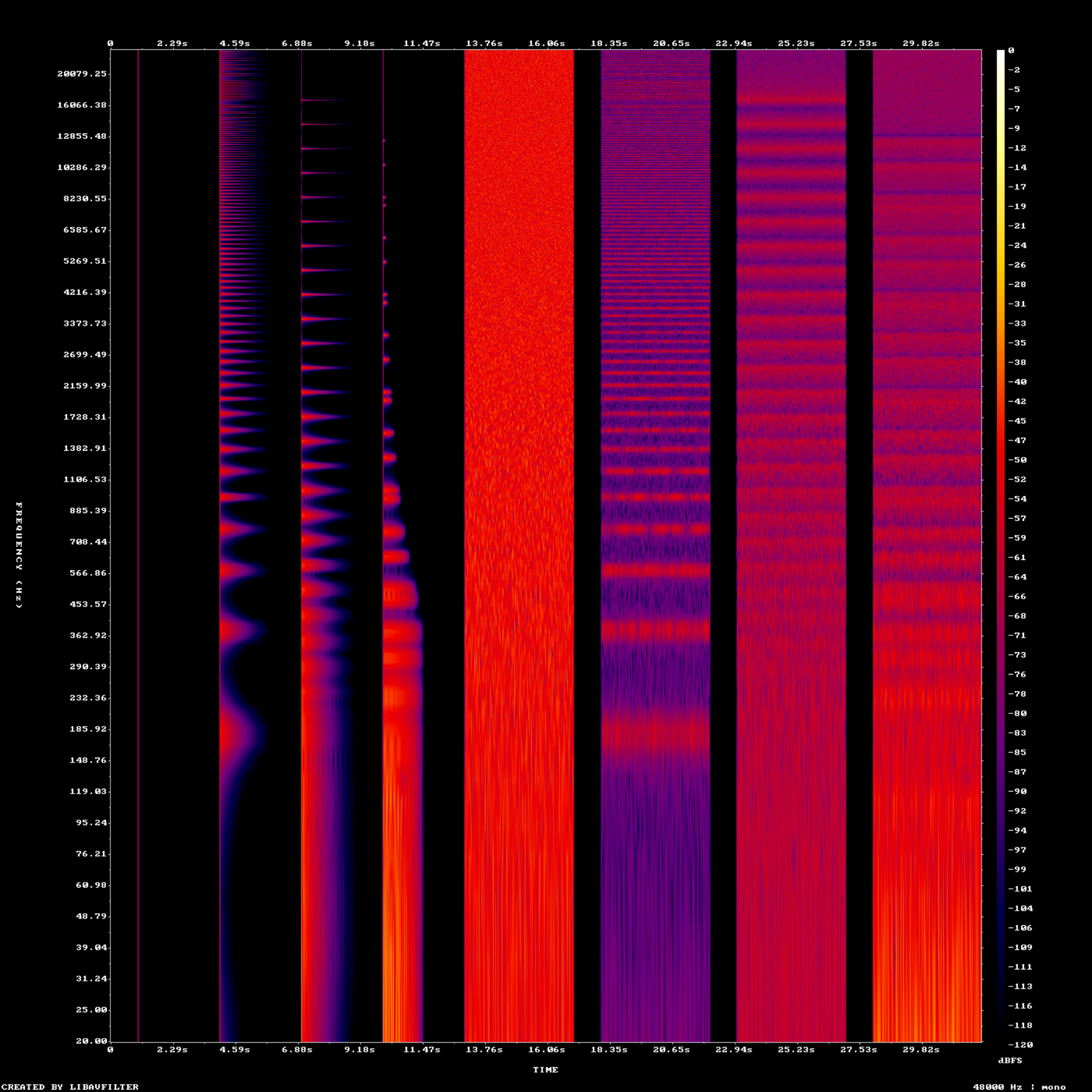原论文 Figure 1:Log-frequency spectrogram (left to right): dry click; click comb; click CQT; click evoke CM7;…