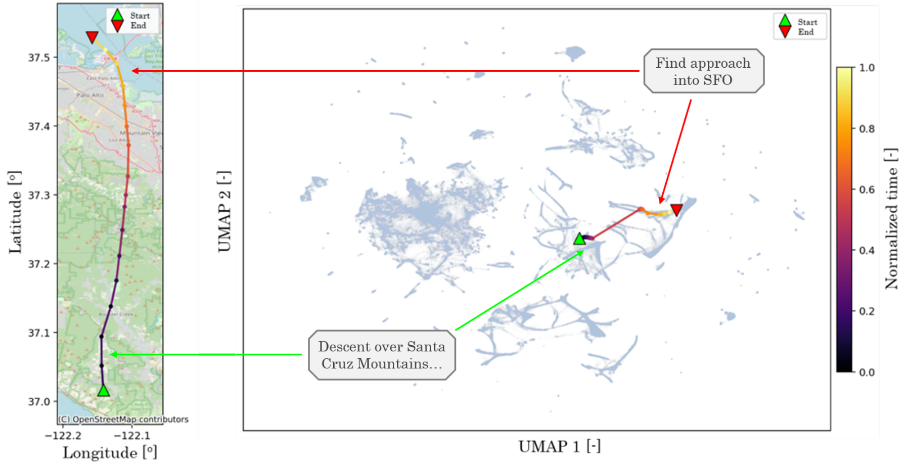 原论文 Figure 17：Trajectory of a single aircraft in the latent space of the trajectory tower.