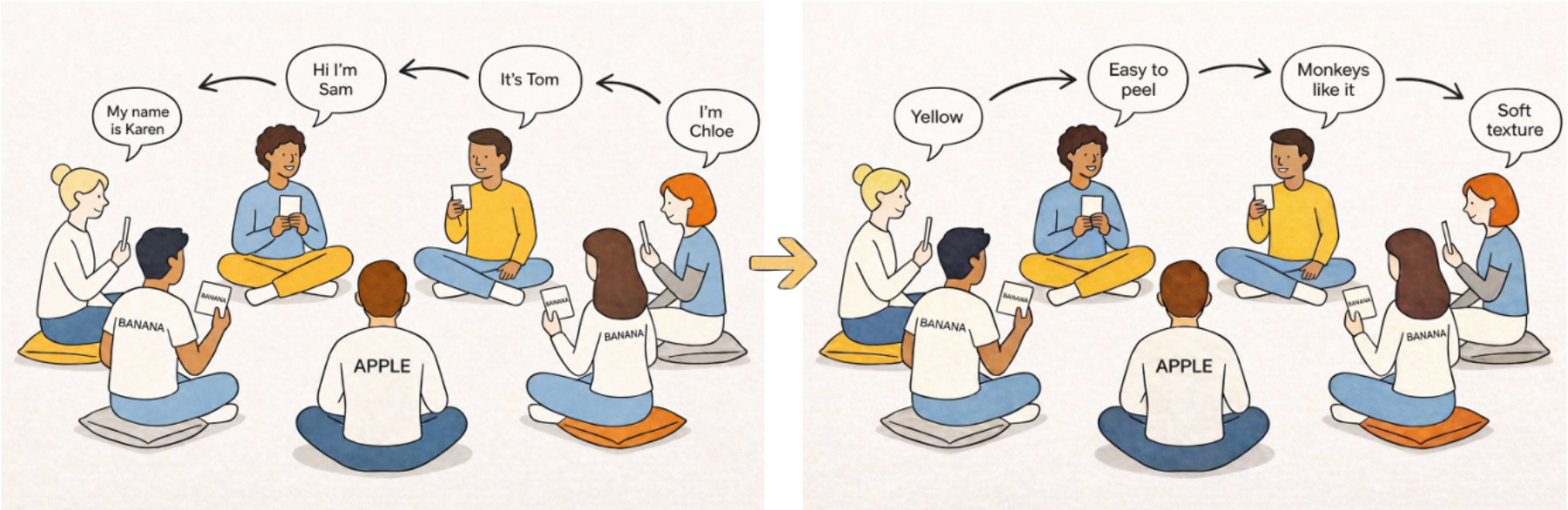 原论文 Figure 3：Illustration of Find the Spy, a benchmark where speaker attribution is essential.