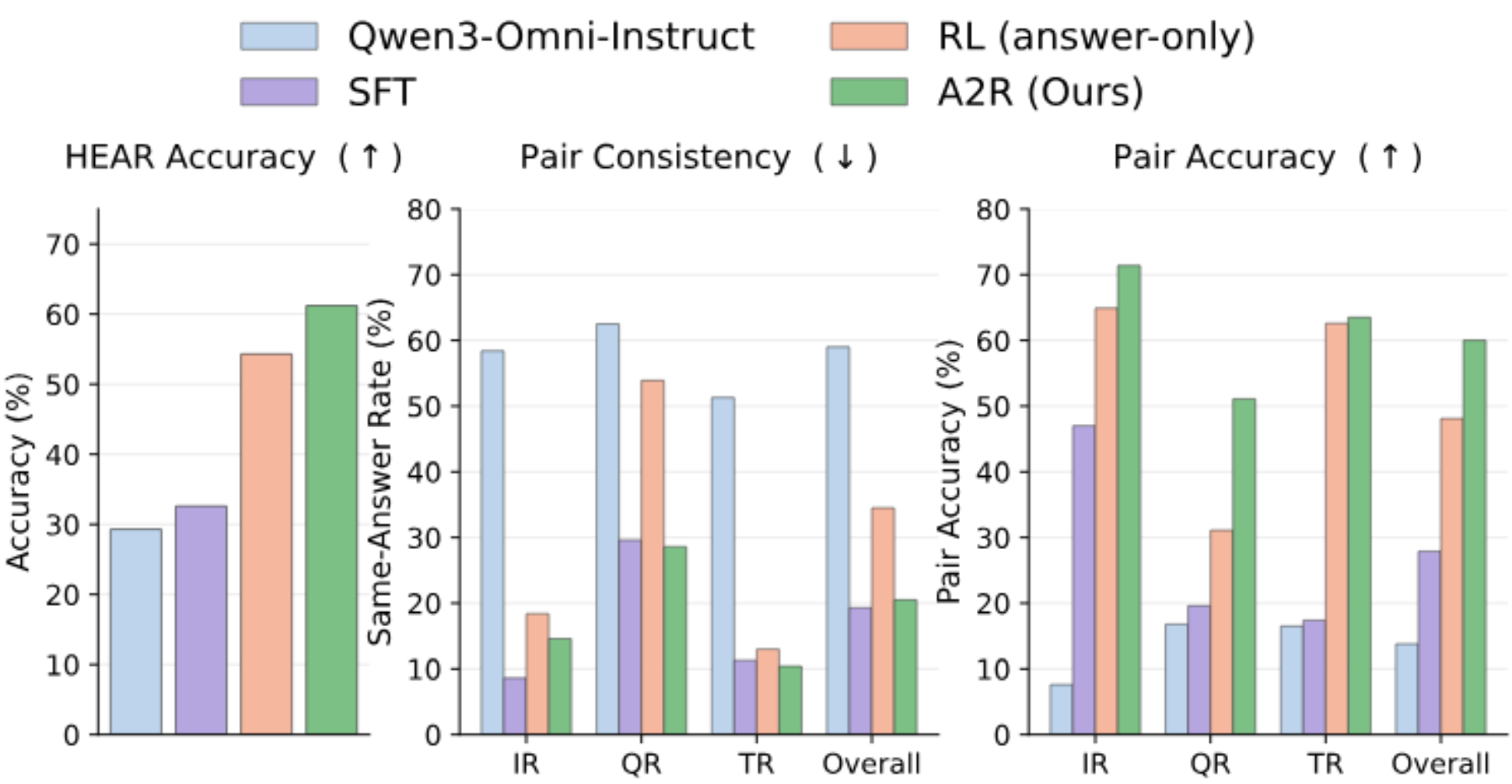 原论文 Figure 6：Ablation of training regimes on HEAR.