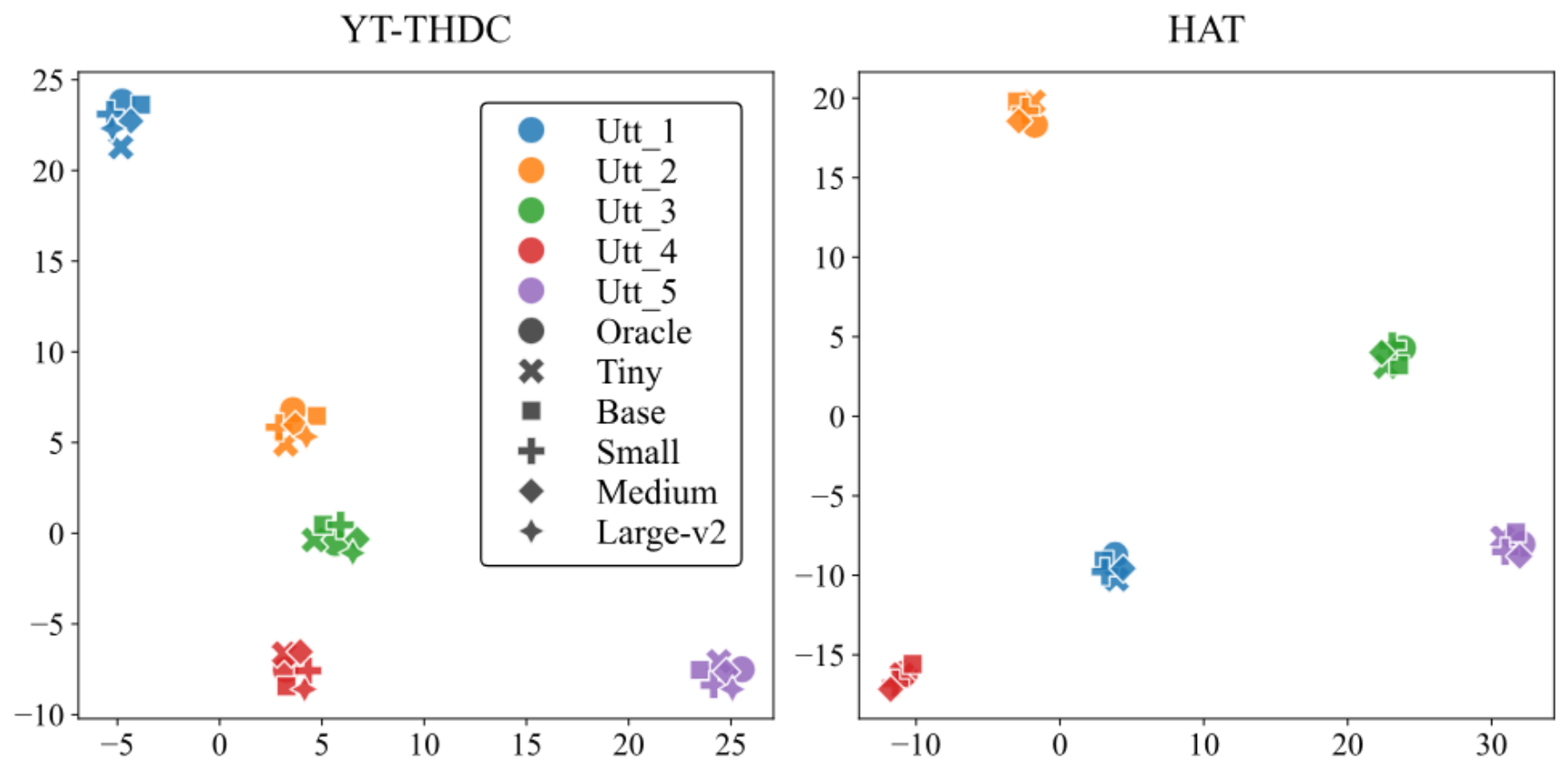 原论文 Figure 5:Semantic-neighborhood visualization of automatic translations.