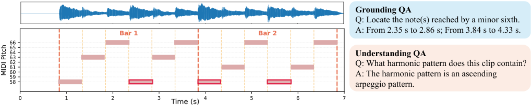 原论文 Figure 1:Example from MGBench-2B.