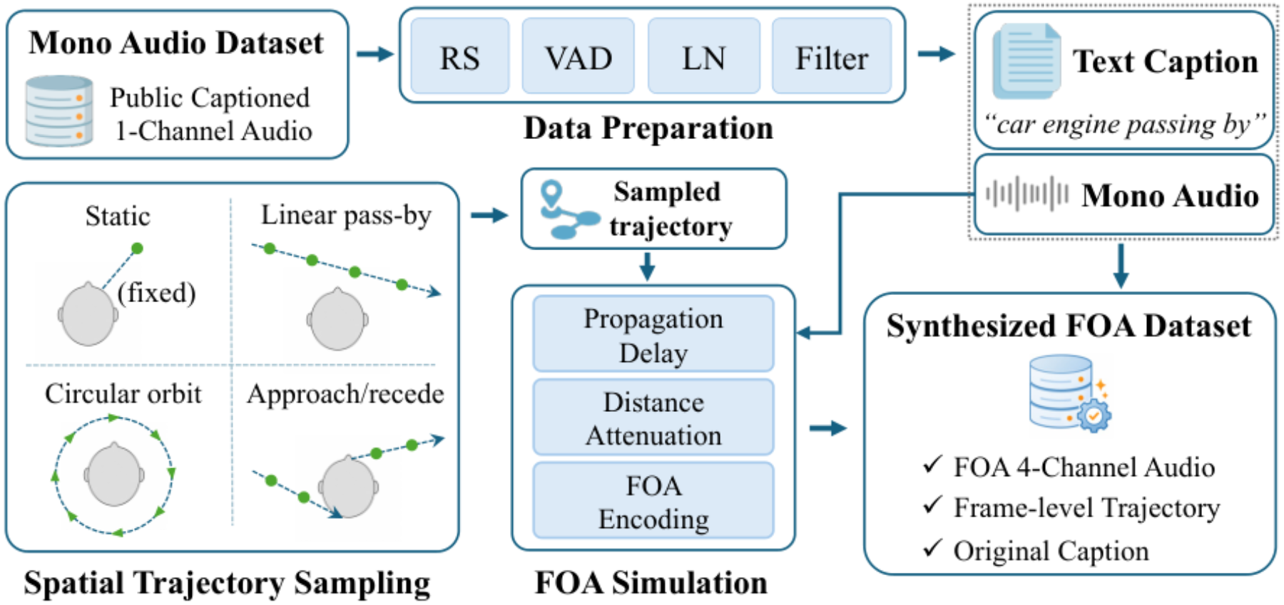 原论文 Figure 1:Dataset construction pipeline.