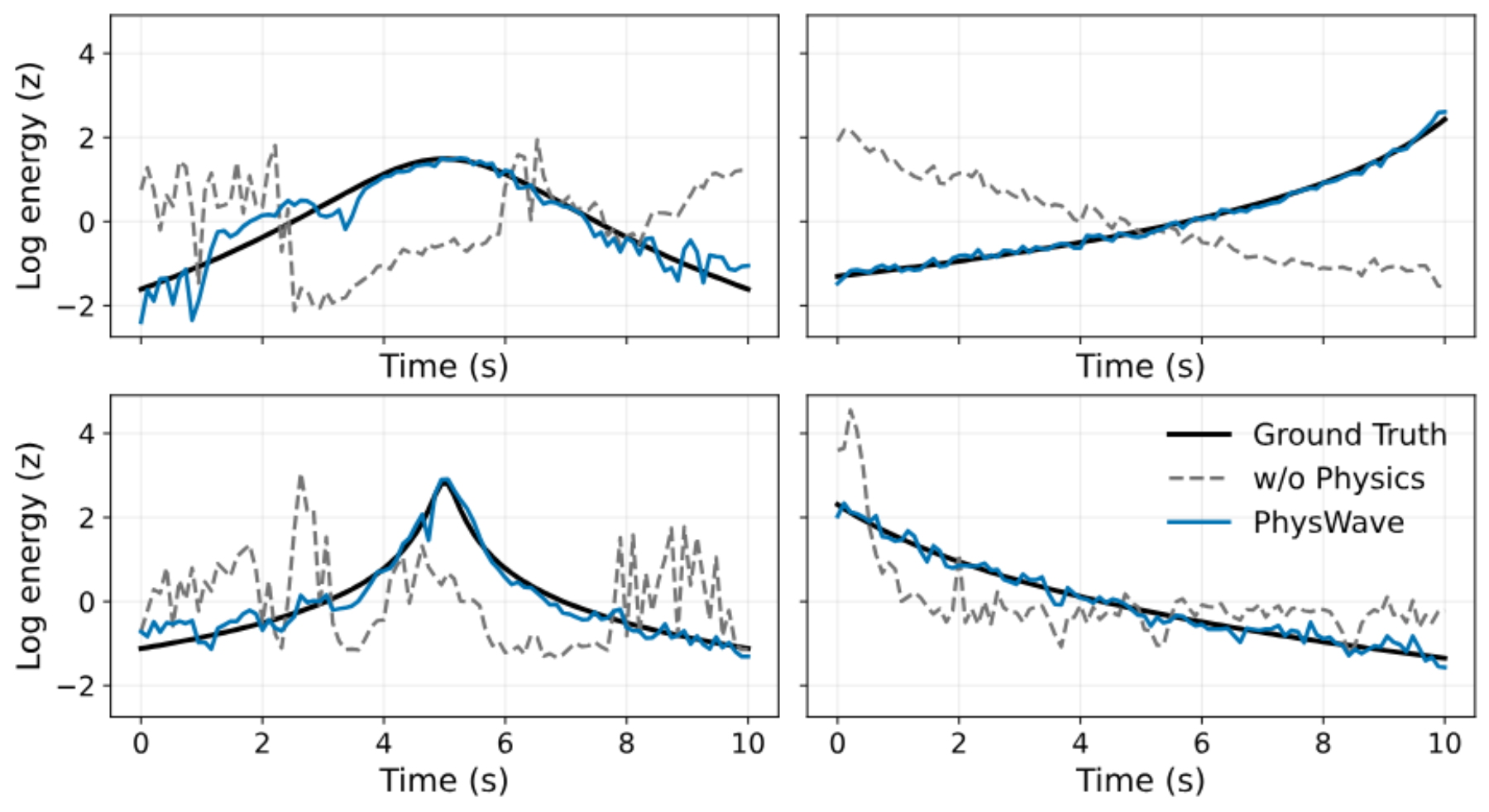 原论文 Figure 9:Energy envelope comparison.