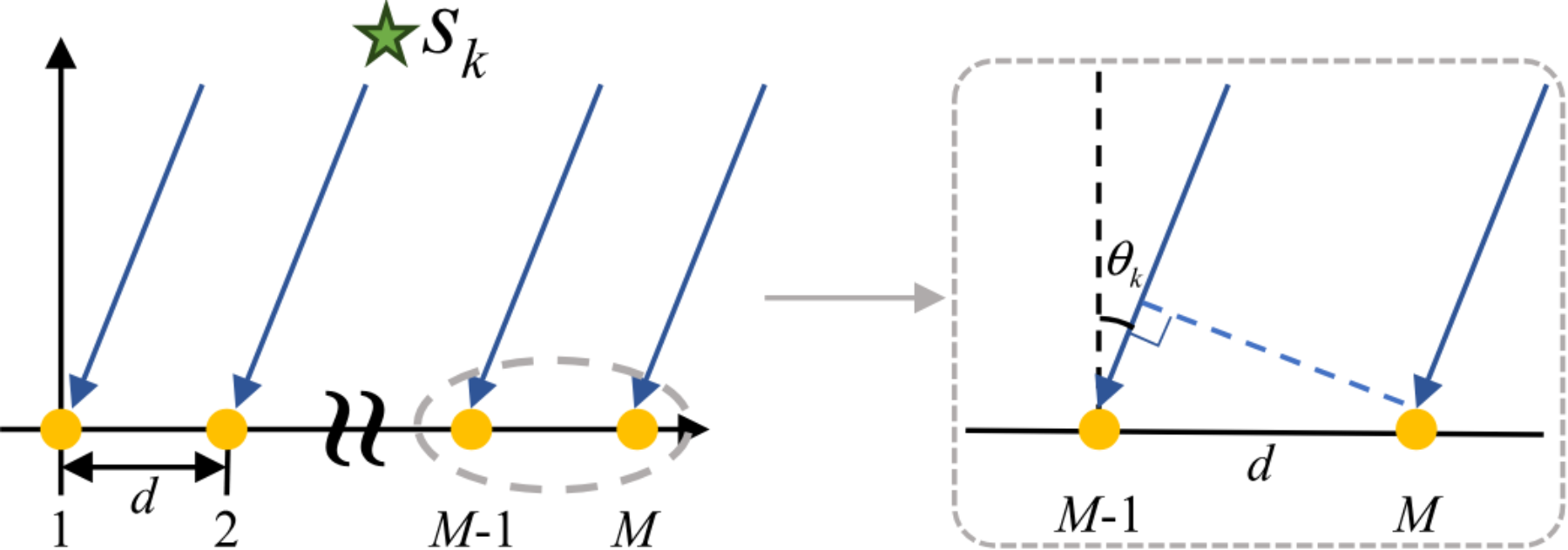 原论文 Fig. 1:Schematic diagram of ULA.