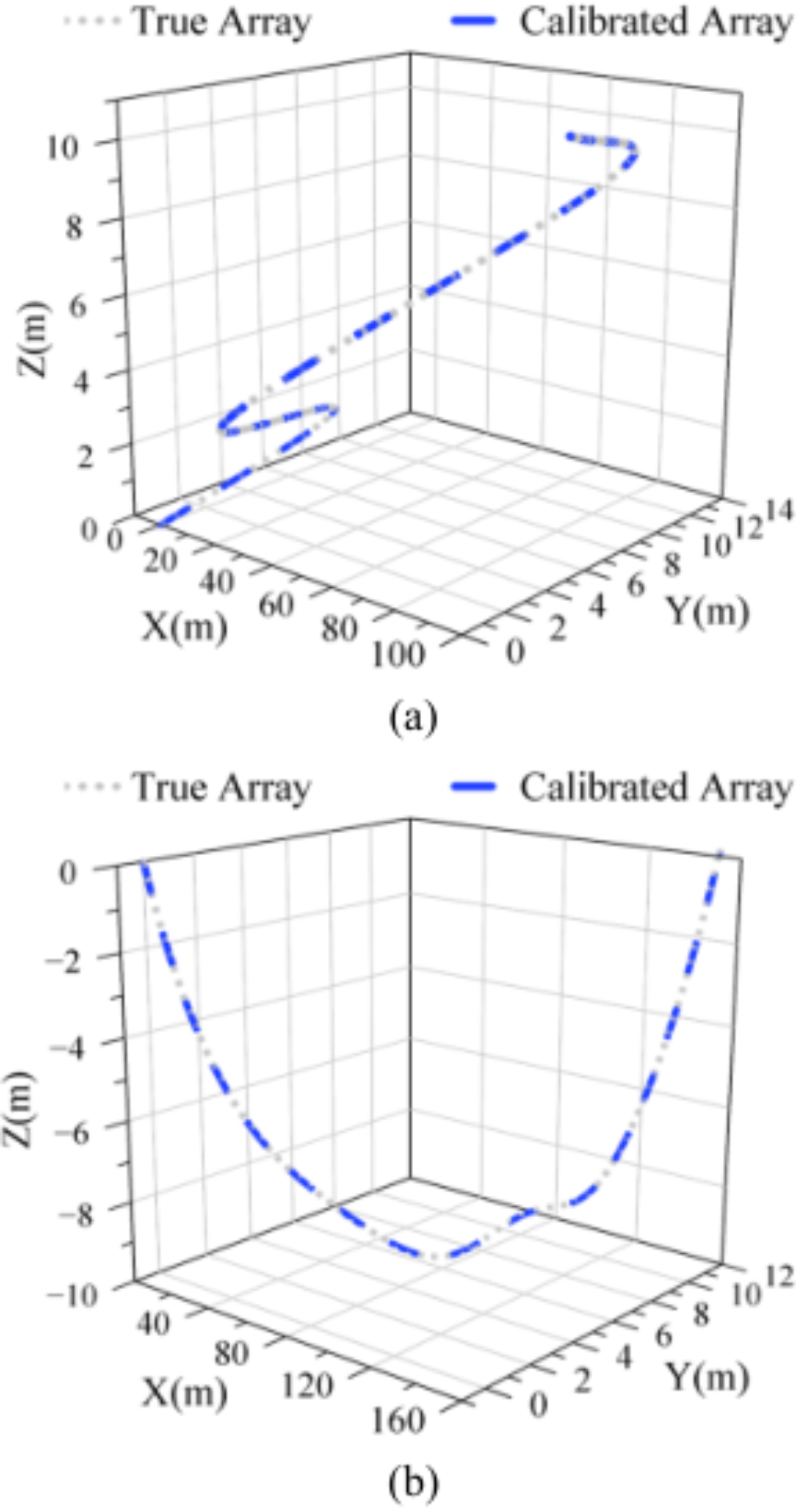 原论文 Fig. 4:Performance on array geometry reconstruction in 3D space: (a) 3D geometry estimation of the…