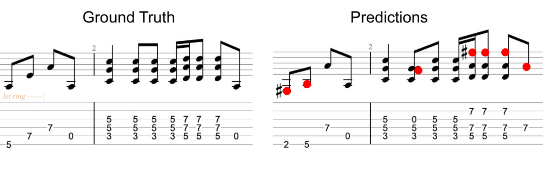 原论文 Figure 3：Example from the GOAT test set.