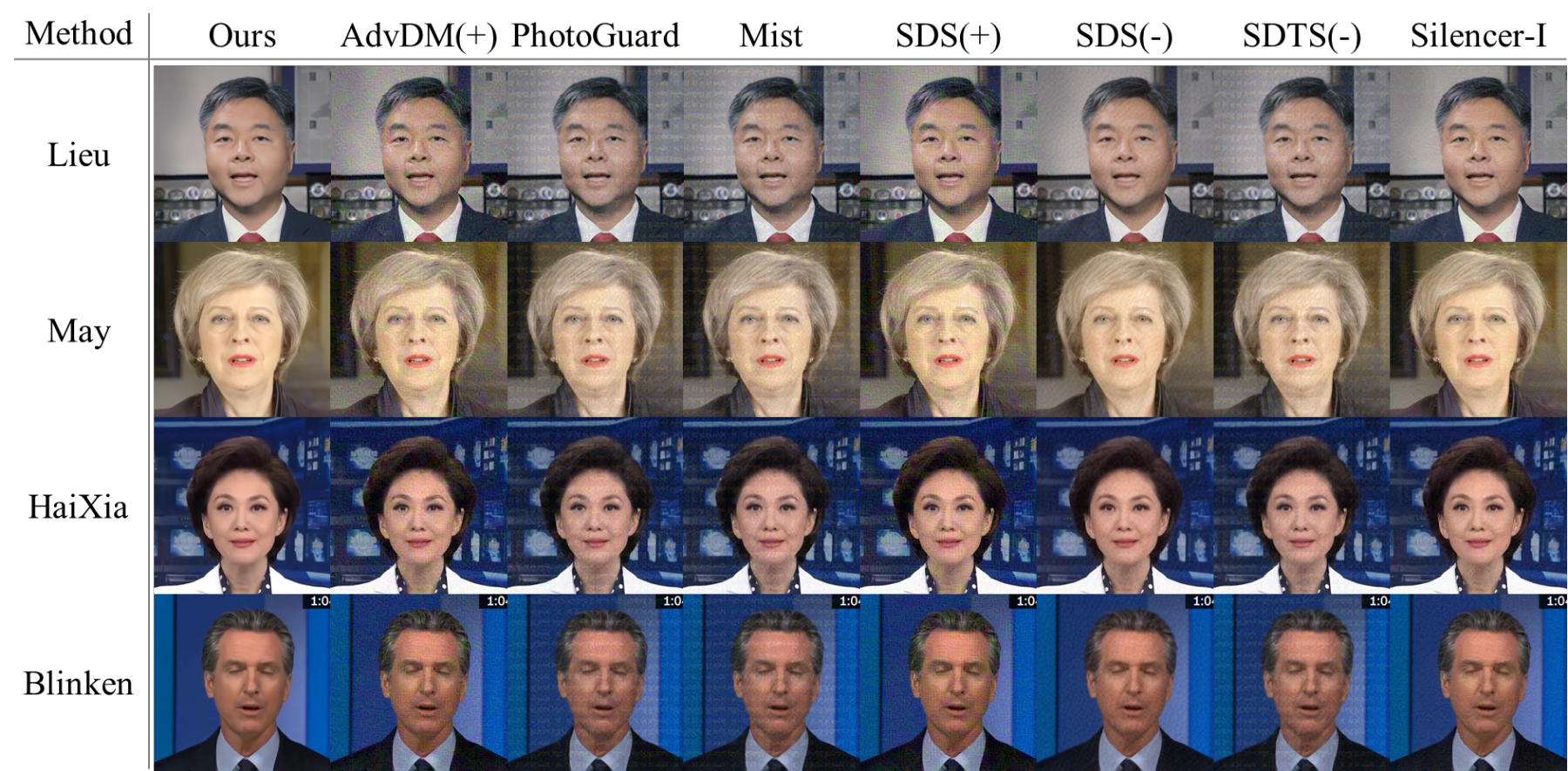 原论文 Figure 5.：Qualitative comparison with visual-domain defense methods.