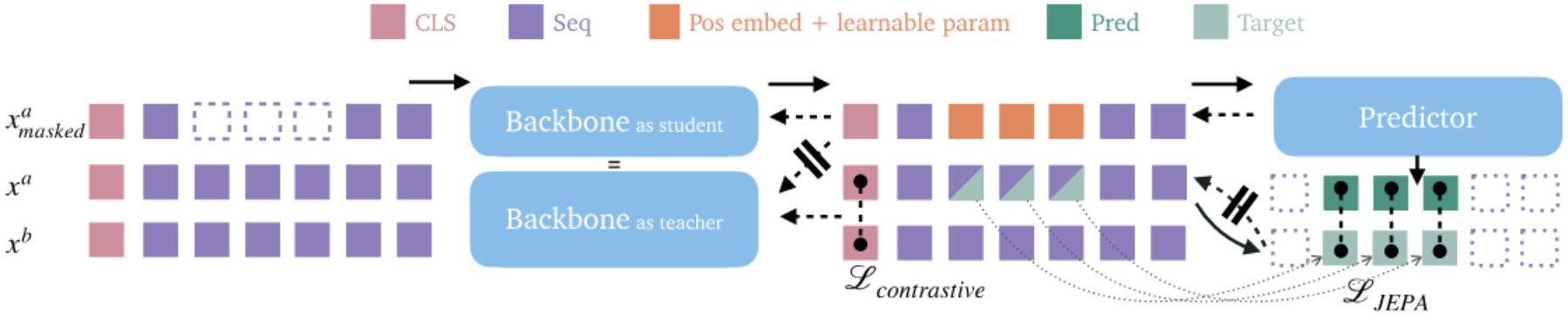 原论文 Figure 1：Overview of the proposed method.
