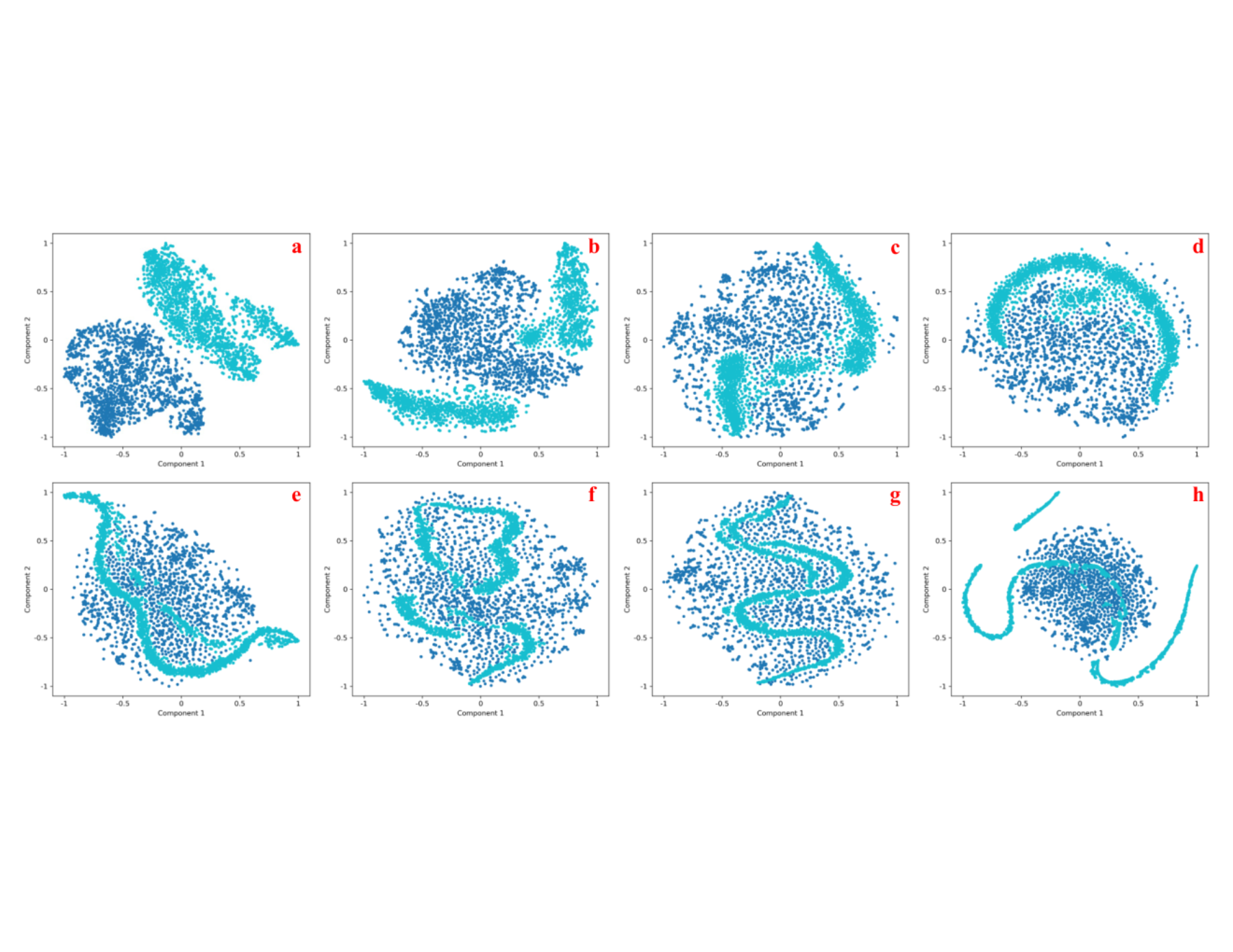 原论文 Fig. 4:Latent space visualization of different VAE variants using t-SNE: (a) XVAE-WMT, (b) XVAE-WT, (c)…