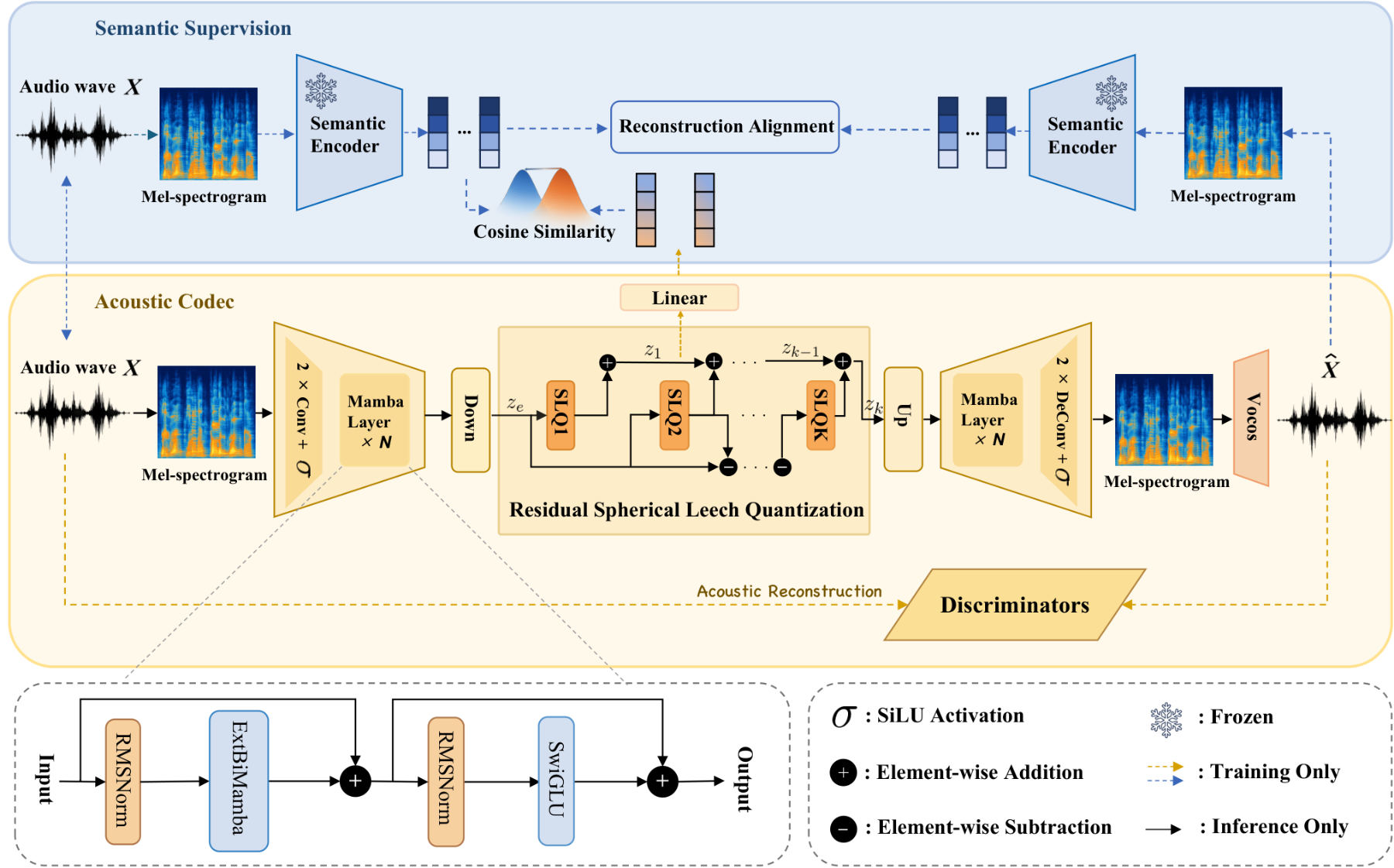 原论文 Figure 2：Overview of BiMTokenizer.