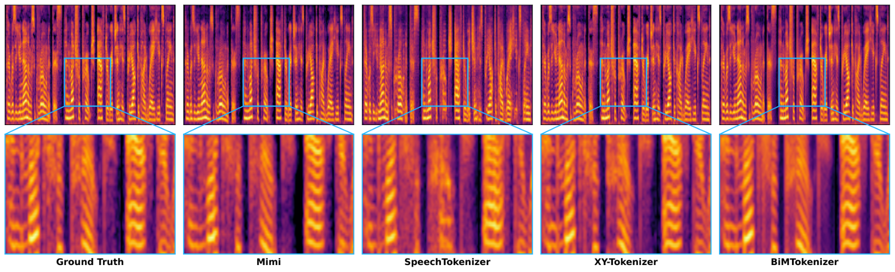原论文 Figure 3：Mel-spectrogram reconstructions.